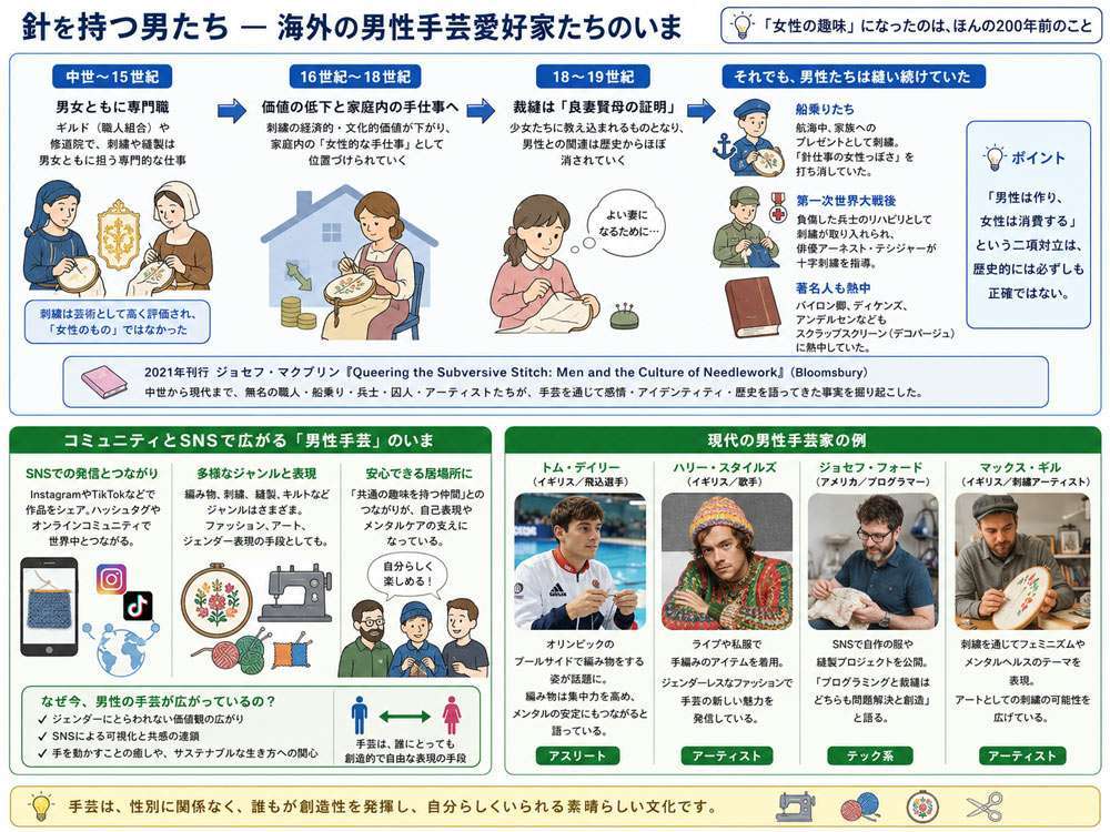 海外の男性手芸愛好家たちの昔と今