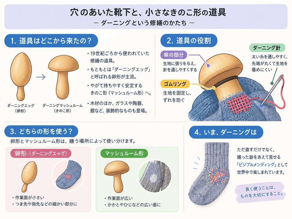 ダーニングマッシュルーム - きのこ形の修繕道具