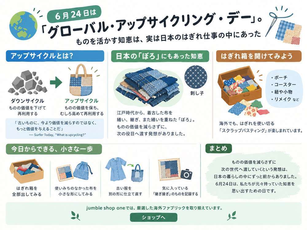 Global Upcycling Day - ものの価値を下げずに生まれ変わらせる