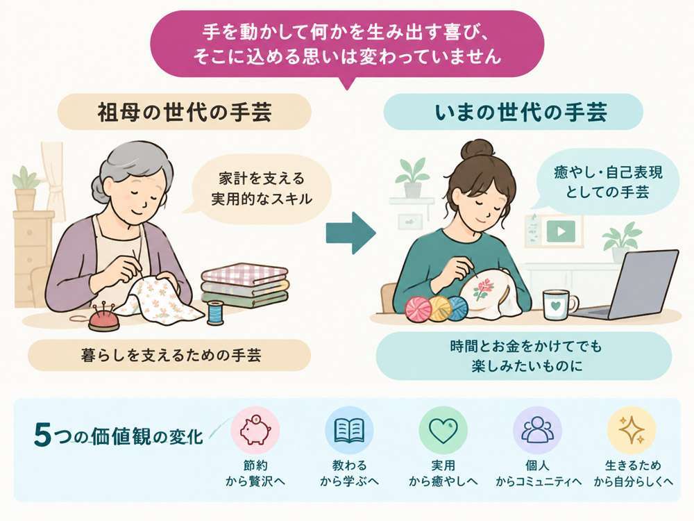 祖母の手芸・わたしたちの手芸 - 手芸の昔と今