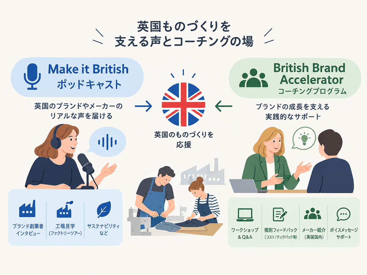 英国製造業の今を伝える Make it British ポッドキャスト・British Brand Accelerator